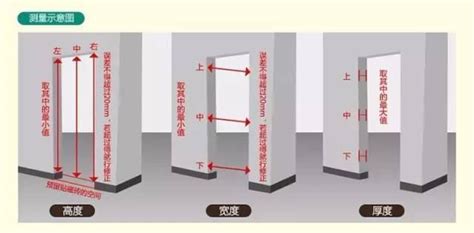 房門正常尺寸|標準門寬完全指南